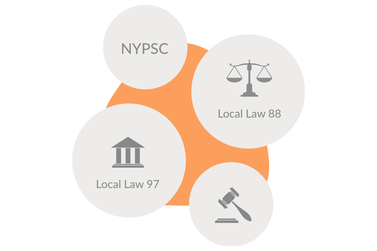 New York City’s Innovational LL97 Emissions Law